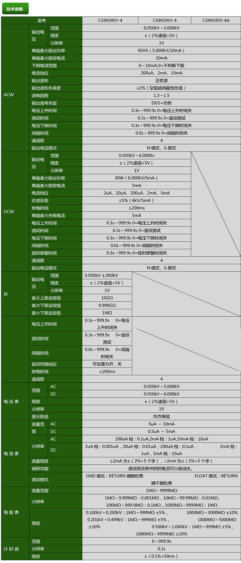 CS9929SY-4-2.png