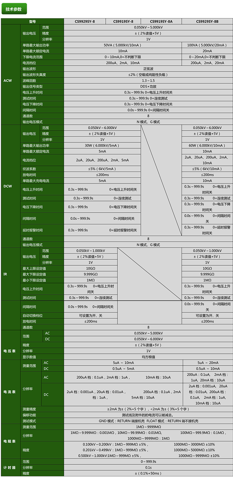 CS9929SY-8-2.png
