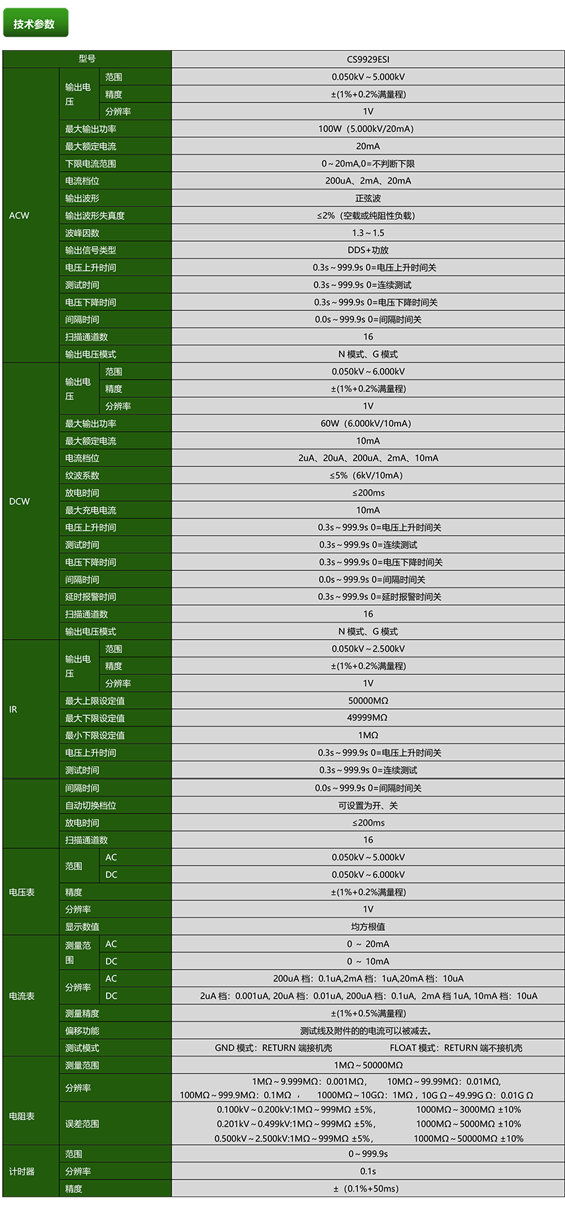 CS9929ESI-2.png